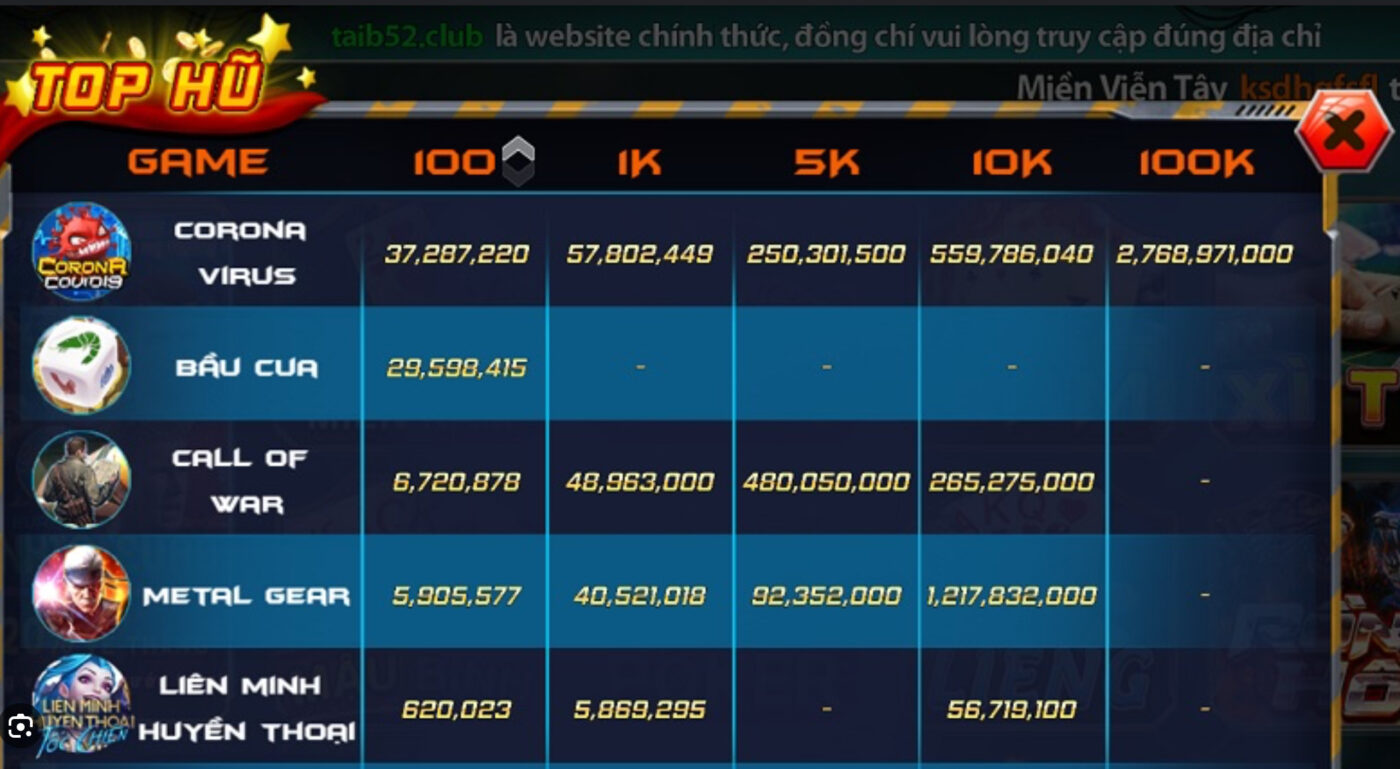 Top tài xỉu đỉnh cao